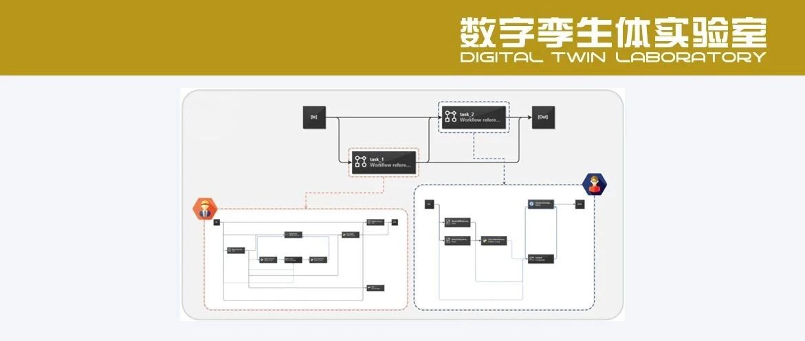 PERA智能体驱动的机翼多学科协同优化解决方案