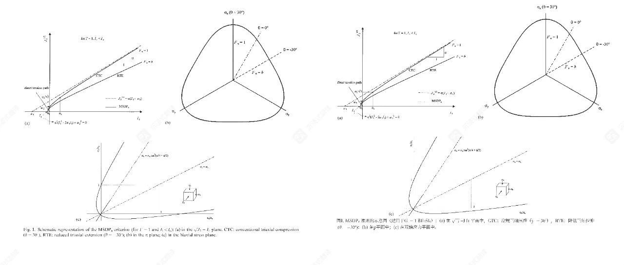 岩石强度的时间-尺寸双效应统一预测模型