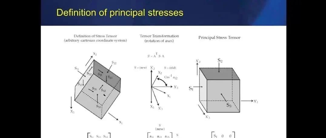 石油工程中的地质力学基础理论与应用：从井壁稳定到储层优化