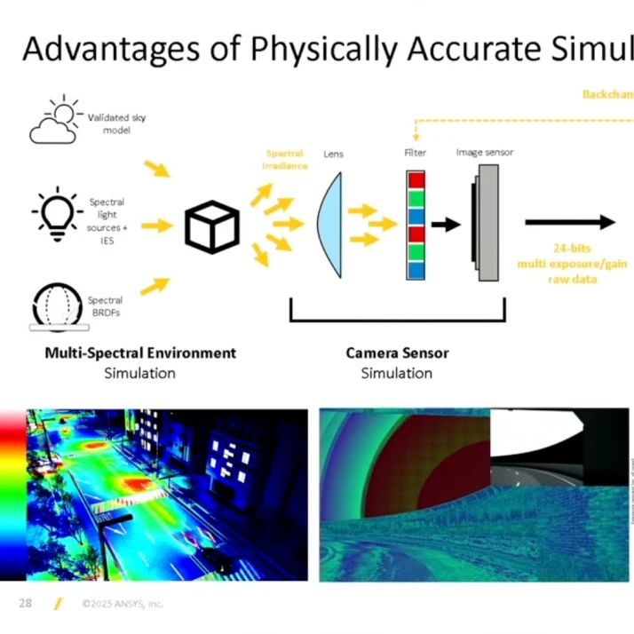 Ansys AVx仿真方案助力EURO NCAP 2026