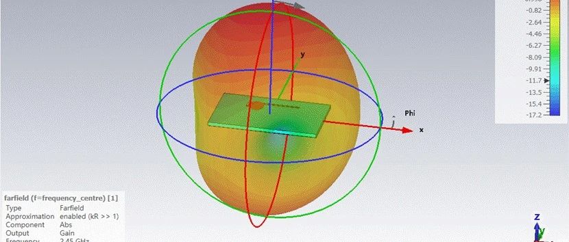 CST 天线仿真 | PCB天线设计与仿真（二）——倒F天线