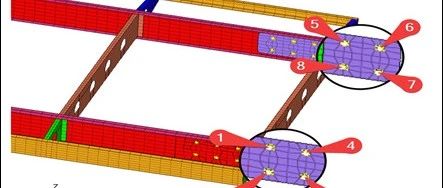 [航空仿真]-如何应对突发情况-机翼的直接瞬态分析