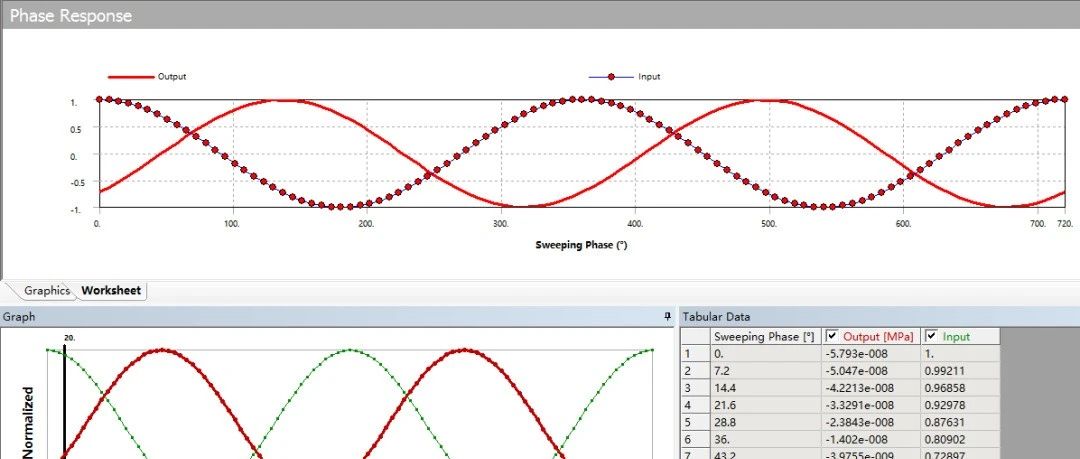一文学会做谐响应分析
