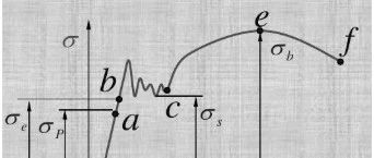 Workbench 中的塑性材料模型