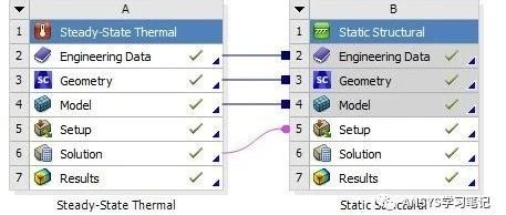 Workbench 热传导计算流程