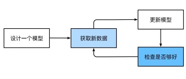 预备知识1-数据操作学习笔记