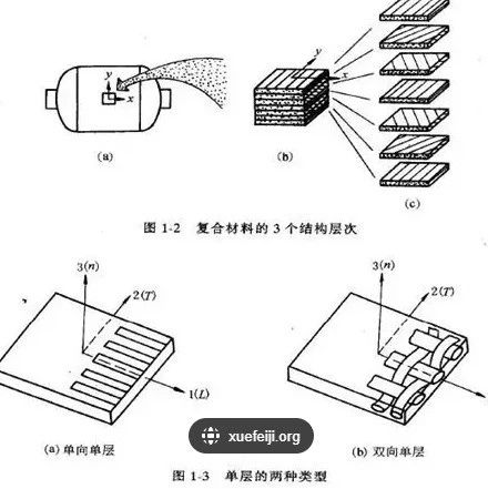 张量分析与连续介质力学之纤维增强复合材料的拉伸分析讲解