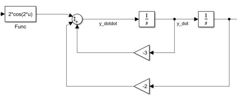 simulink求解微分方程(组)