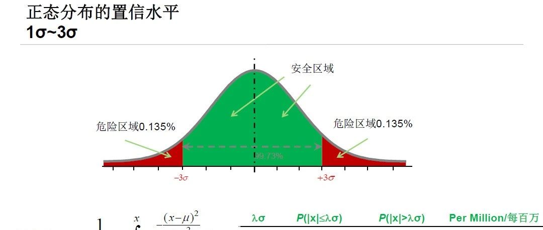 随机振动分析理论及计算