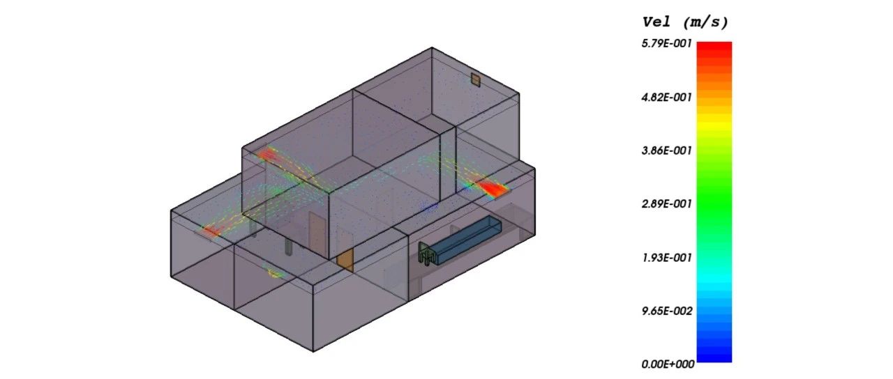 Fluidyn-VENTCLIM单层多房间建筑的通风系统仿真模拟研究