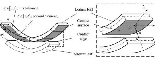 一文读懂有限元分析中的点面接触和面面接触