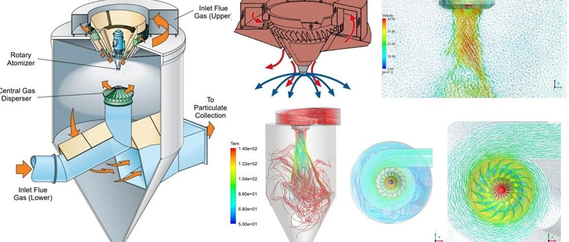 烟气脱硫——打死不用SDA？
