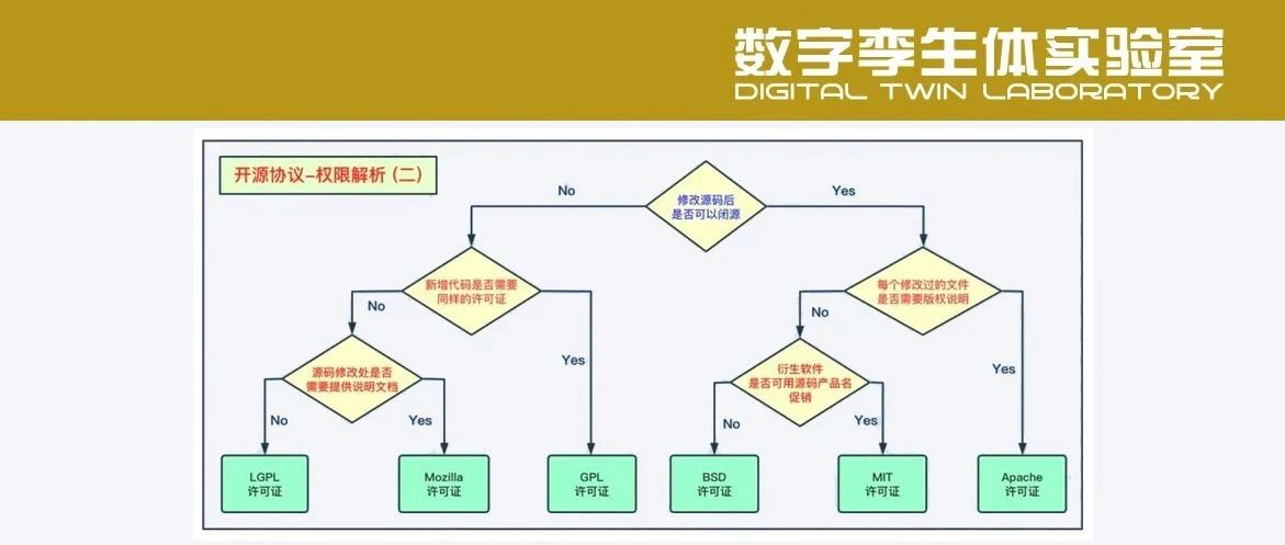 数字孪生离去Unity和UE还要多久？