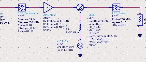 基于 ADS 的系统仿真搭建完整流程
