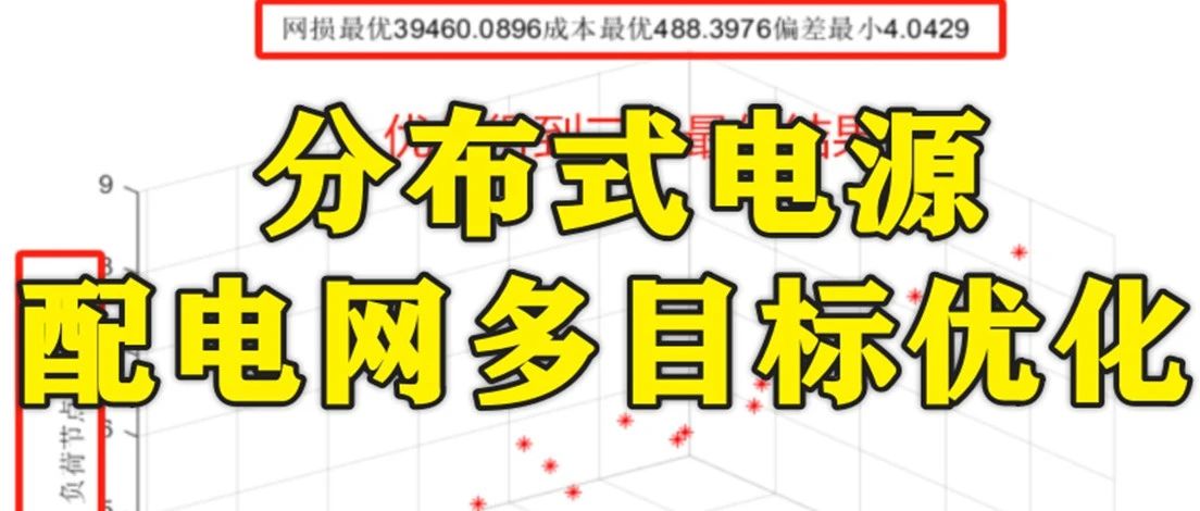 1-310基于matlab的模拟退火粒子群算法对含分布式电源的配电网进行多目标优化