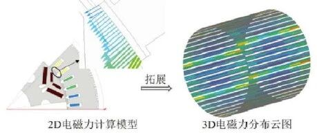 扁线电机噪声预测突破！实测误差仅2.3%，国产团队攻克电动车静音难题