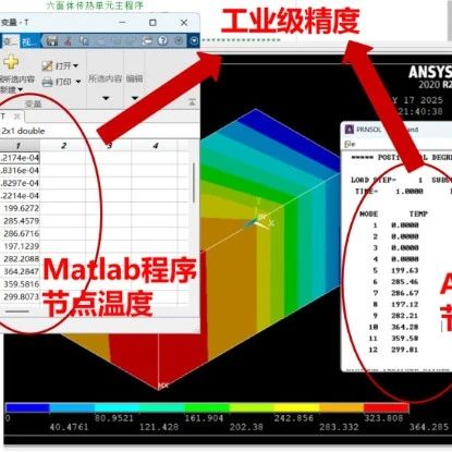 六面体传热单元Matlab有限元编程：三大类边界条件和体积热源（上）