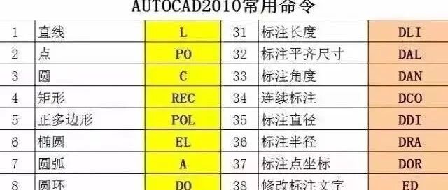 【机械设计】47个快捷键、50个CAD技巧，终于知道为什么别人用CAD总比我快了！