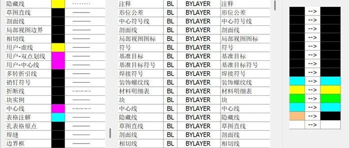 SolidWorks导出DWG/DXF时如何设置图层映射（含映射文件）？
