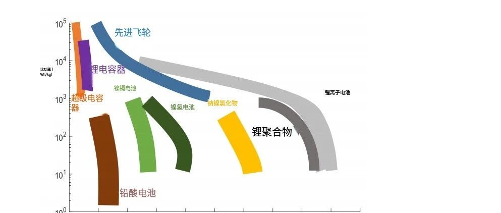 长途重型车辆燃料电池动力系统的回顾：技术、氢、能源和热管理解决方案
