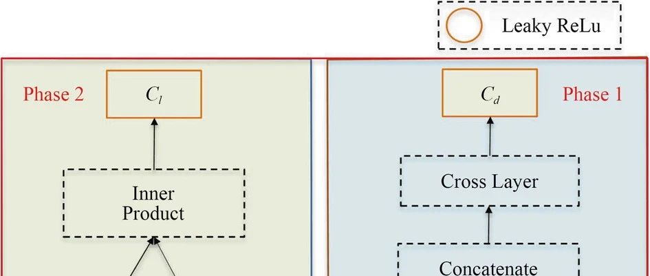 AIA文章导读丨考虑物理单调性的变体飞行器气动力深度学习预测方法