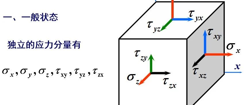 空间应力状态