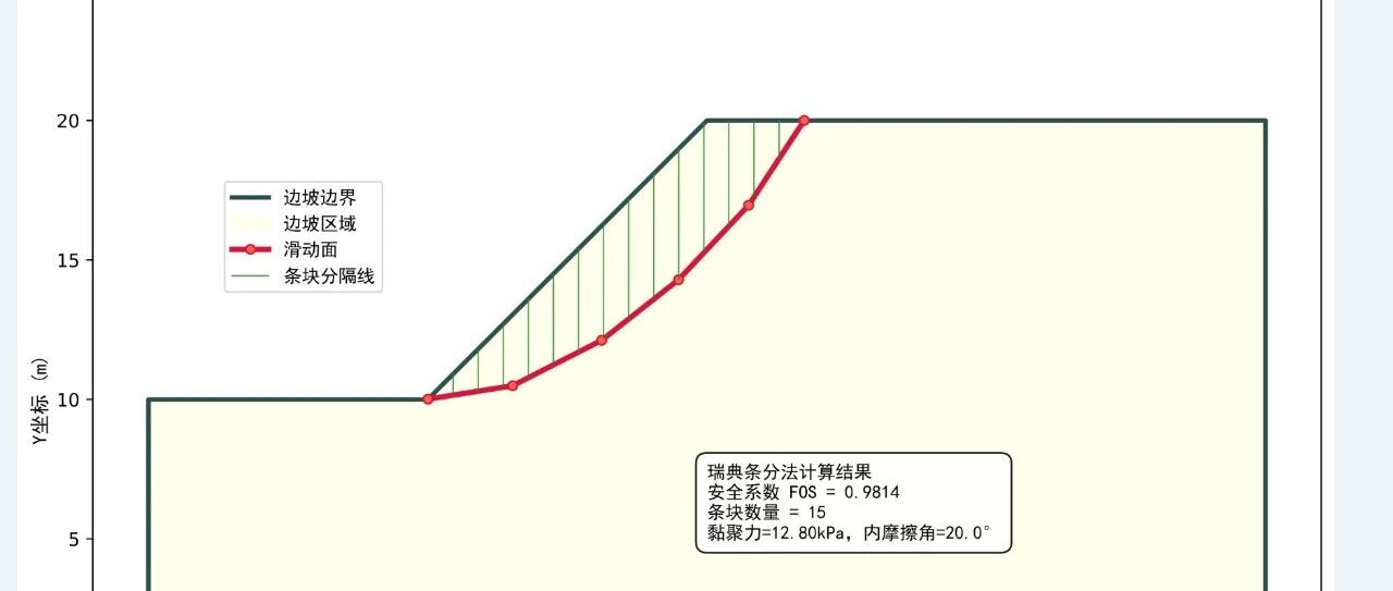 编程小白利用DeepSeek做出边坡稳定性分析软件？很简单看过来！