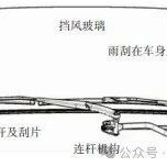 基于振动传递的汽车雨刮噪声分析