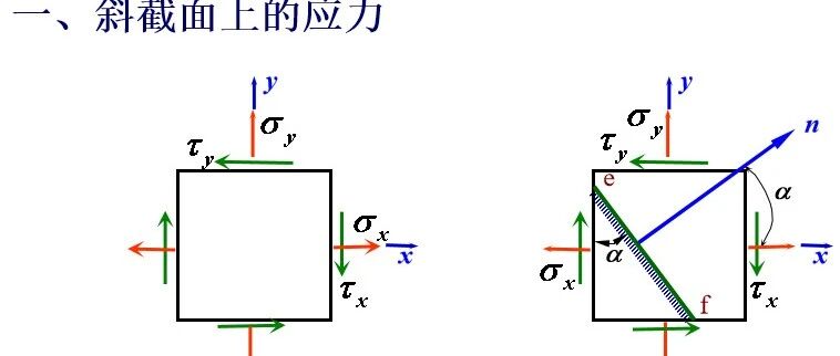 平面应力状态分析