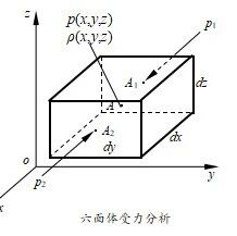 自学人工智能AI驱动CFD仿真-这些流体力学理论概念提前学（二）