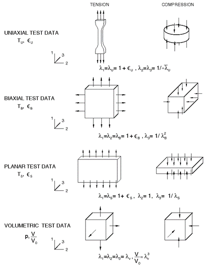 Hyperelastic Material In Abaqus