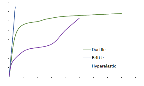 Hyperelastic Material In Abaqus