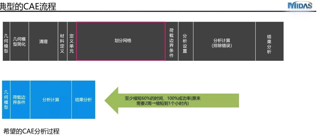 MeshFree|钢结构节点疲劳分析