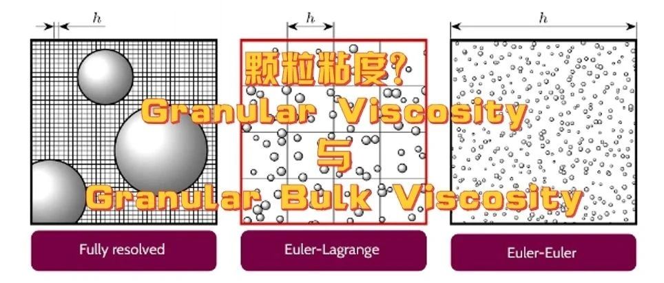 128、颗粒也有粘度？--聊聊 Granular Bulk Viscosity