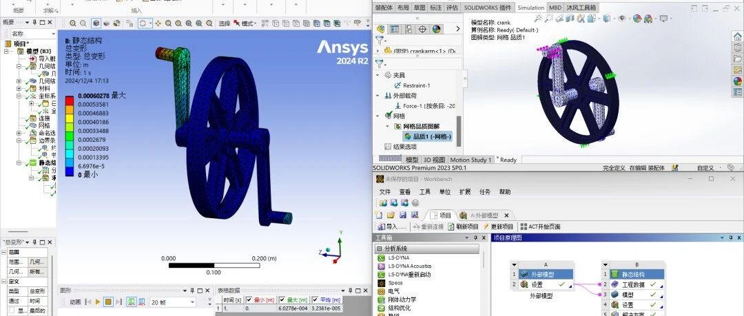 Ansys居然可以读取Solidworks仿真的前处理数据：不仅是模型呦