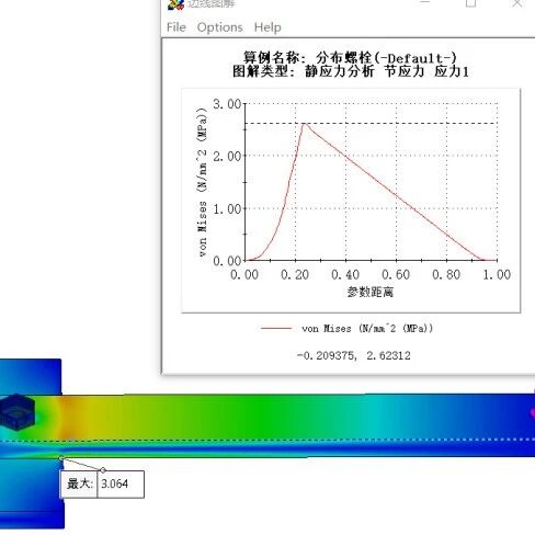 SolidWorks Simulation仿真螺栓连接形式对比