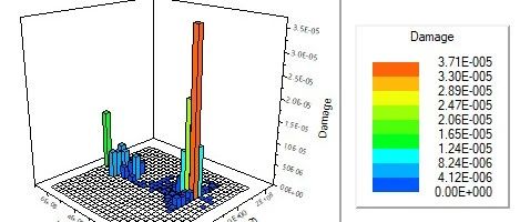 SolidWorks Simulation 结构仿真算例合集