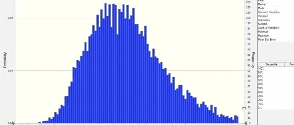 《储层地质力学》原油地质储量概率计算