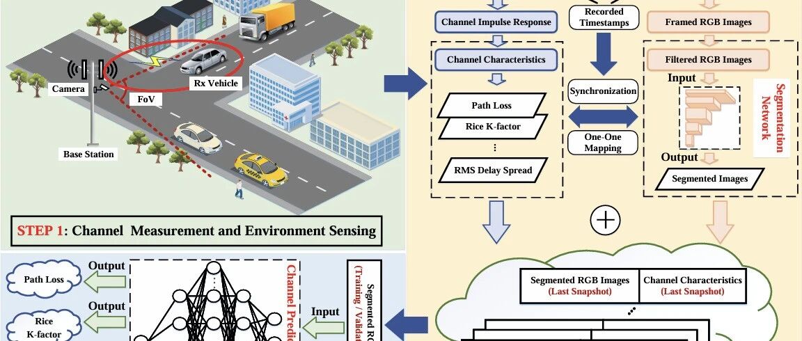 新文推送——基于图像分割的街道交叉口场景视觉辅助信道预测