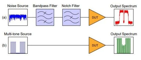 噪声的全面解析：定义、影响、测试与抑制
