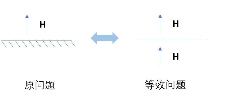 镜像原理介绍