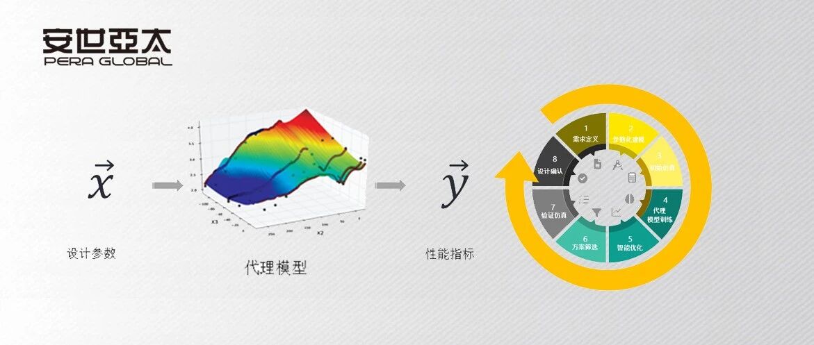 电机研发效率提升新思路：CAE+AI融合方案的技术解析