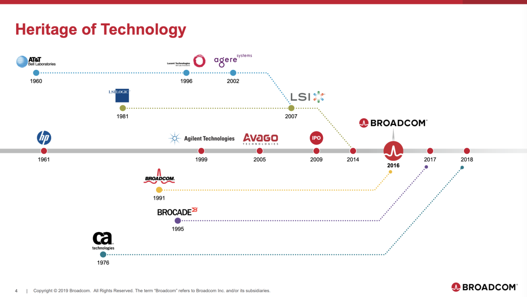 Broadcom: Not What The Market Wants - Broadcom Inc. (NASDAQ:AVGO ...