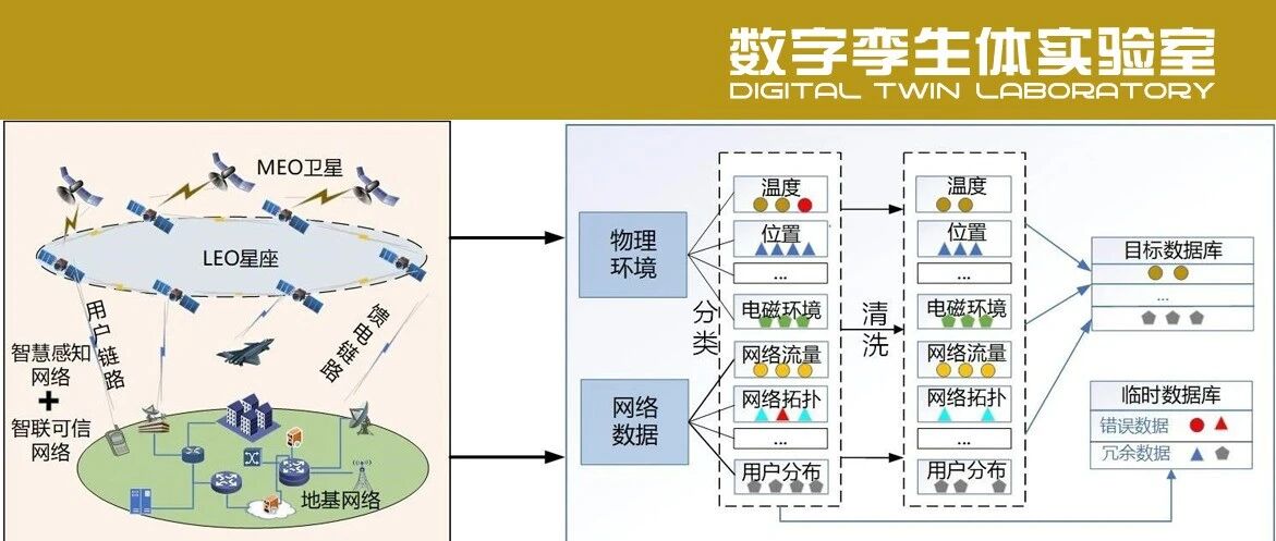 一文读懂数字孪生卫星