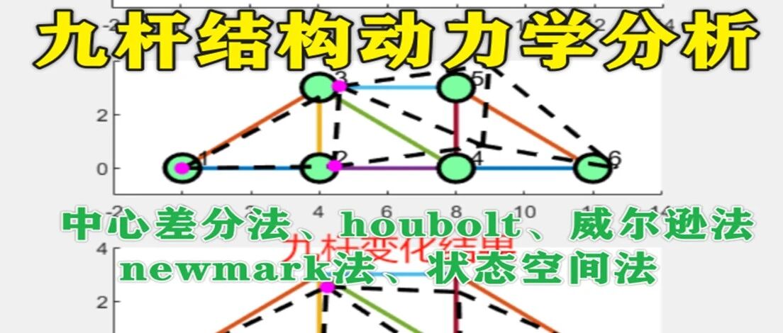 1-316基于matlab的九杆结构进行的动力学分析
