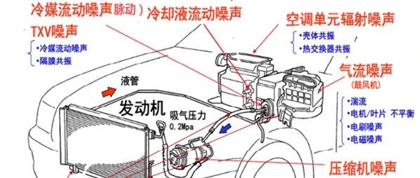 方向盘抖、暖风吹出流水声？空调NVH才是新能源车的“隐形考场”