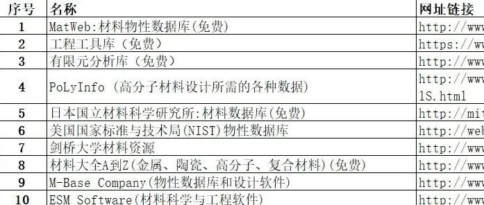 Lsdyna常用命令释义