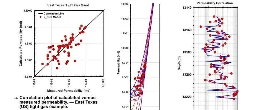 《储层地质力学》孔隙度-渗透率概念导论
