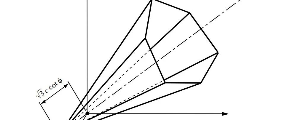 我所常用的材料：摩尔库伦塑性的计算
