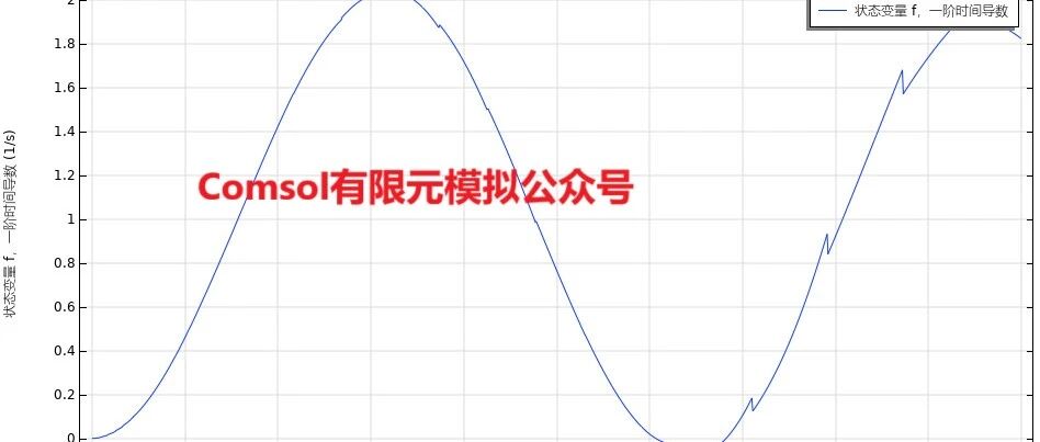 Comsol常微分方程计算[附赠模型]